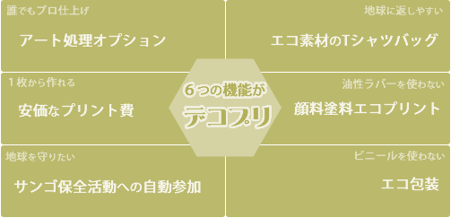 デコプリ６つの機能