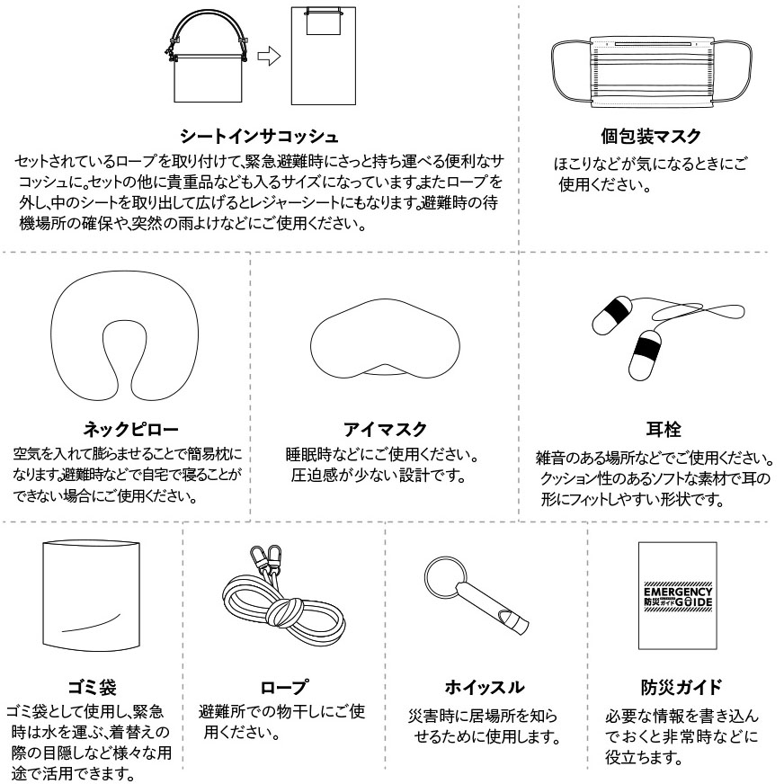 シートインサコッシュ
セットされているロープを取り付けて、緊急避難時にさっと持ち運べる便利なサコッシュに。他の小物や貴重品をまとめられるサイズになっています。またロープを外し、中のシートを取り出して広げるとレジャーシートにもなります。避難時の待機場所の確保や突然の雨避けなどにご使用ください。

個包装マスク
ほこりなどが気になるときにご使用ください。

ネックピロー
空気を入れて膨らませることで簡易枕になります。避難時などで自宅で寝ることができない場合にご使用ください。

アイマスク
睡眠時などにご使用ください。圧迫感が少ない設計です。

耳栓
雑音のある場所などでご使用ください。クッション性のあるソフトな素材で耳の形にフィットしやすい形状です。

ゴミ袋
ゴミ袋として使用し、緊急時は水を運ぶ、着替えの際の目隠しなど様々な用途で活用できます。

ロープ
避難所での物干しにご使用ください。

ホイッスル
災害時に居場所を知らせるために使用します。

防災ガイド
必要な情報や書き込んでおくと非常時などに役立ちます。