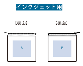カラーファスナークリアポーチ（S）エコバッグ　熱転写印刷可能範囲