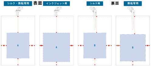 オリジナル名入れ印刷範囲図