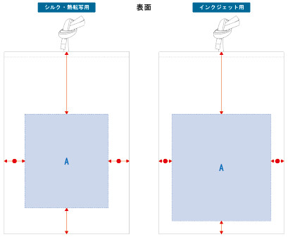 表面の印刷可能範囲図