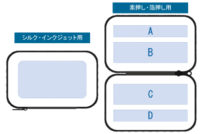 モバイルアクセサリーケースバッグ（M）3色 シルク印刷可能範囲