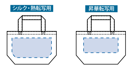 ポリキャンバストートバッグ（S）エコバッグの印刷可能範囲図