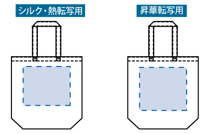 ポリキャンバストートバッグ（M）エコバッグの印刷可能範囲図