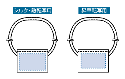 ポリキャンバスサコッシュ エコバッグの名入れ可能範囲図