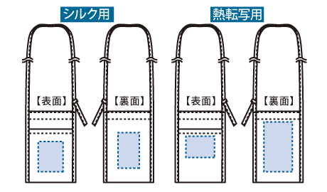 シャンブリック保冷ボトルホルダーサコッシュ エコバッグの印刷可能範囲図