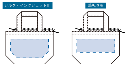 キャンバスベーシックファスナートートバッグ（S）2色■シルク印刷 最大範囲：W240×H120（mm）■熱転写印刷 最大範囲：W240×H85（mm）