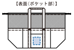 ポケッタブルレジカゴトートバッグのシルク印刷可能範囲（表面ポケット上）