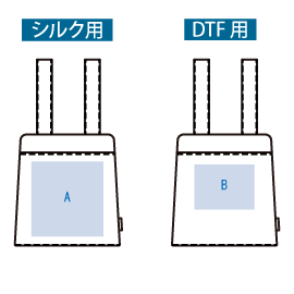 コンパクトクーラーショルダーリュック4色のシルク・パッド印刷可能範囲と熱転写印刷可能範囲