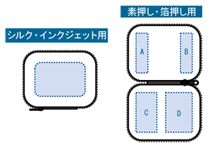 モバイルアクセサリーケースバッグ（S）4色シルク印刷可能範囲