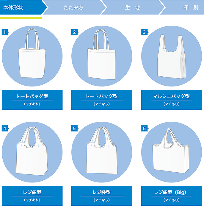 ①「　エコバッグの本体形状　」を選択してください