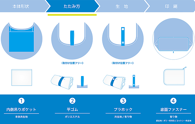 ②「　エコバッグのたたみ方　」を選択してください